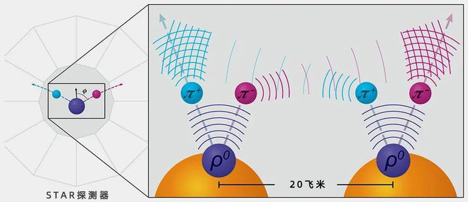 一种新的量子纠缠