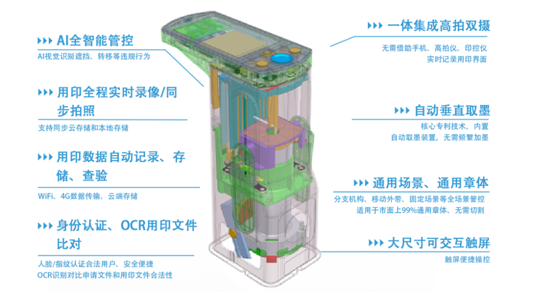 AI+量子！云玺量子发布新一代可防伪智能印章